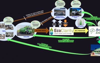 Eco Clarity – Circular Economy